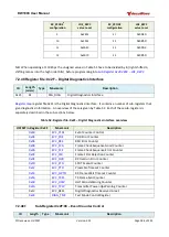 Preview for 184 page of decaWave DW1000 User Manual