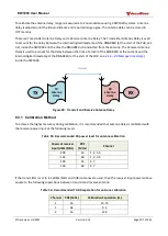 Preview for 207 page of decaWave DW1000 User Manual