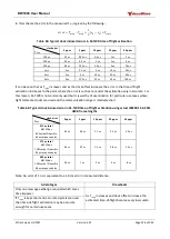 Preview for 226 page of decaWave DW1000 User Manual