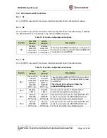 Preview for 49 page of decaWave TREK1000 User Manual