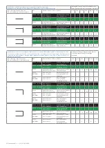 Preview for 5 page of deceuninck Fencing Quick Manual