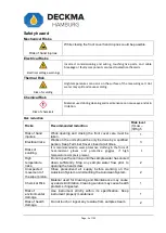 Preview for 3 page of Deckma Hamburg OMD-2008 Instruction Manual