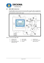 Предварительный просмотр 19 страницы Deckma Hamburg OMD-2008 Instruction Manual