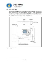 Предварительный просмотр 21 страницы Deckma Hamburg OMD-2008 Instruction Manual