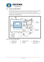 Предварительный просмотр 25 страницы Deckma Hamburg OMD-2008 Instruction Manual