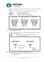 Предварительный просмотр 48 страницы Deckma Hamburg OMD-2008 Instruction Manual