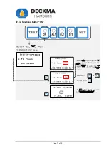 Предварительный просмотр 74 страницы Deckma Hamburg OMD-2008 Instruction Manual