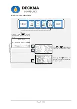 Предварительный просмотр 78 страницы Deckma Hamburg OMD-2008 Instruction Manual