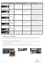 Preview for 14 page of decoflame Denver User Manual