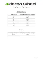 Preview for 4 page of Decon wheel BeRollka Rookie Assembly Instructions