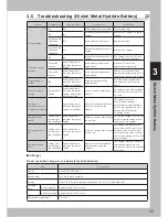 Preview for 36 page of Decon wheel e-drive User Manual