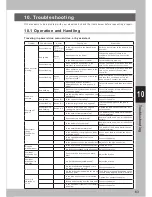 Preview for 67 page of Decon wheel e-drive User Manual