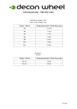 Preview for 6 page of Decon wheel MED3071 Assembly Instructions Manual