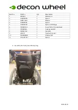 Preview for 3 page of Decon wheel MED3155 Assembly Instructions Manual