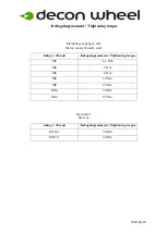 Preview for 8 page of Decon wheel MED3155 Assembly Instructions Manual