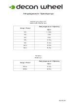 Предварительный просмотр 4 страницы Decon wheel MED3312 Assembly Instructions