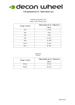 Preview for 6 page of Decon wheel Meyra Nano 1.155 Assembly Instructions Manual