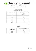 Preview for 6 page of Decon wheel OlympicHopper Assembly Instructions Manual