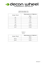 Предварительный просмотр 5 страницы Decon wheel Rehatec Galileo MED3300 Assembly Instructions