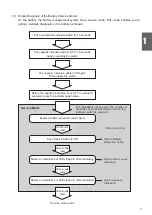 Предварительный просмотр 7 страницы decon ESB1 Service Manual