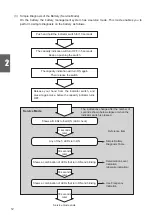 Предварительный просмотр 12 страницы decon ESB1 Service Manual