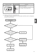 Предварительный просмотр 29 страницы decon ESB1 Service Manual