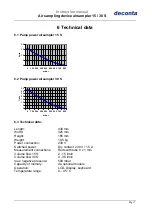 Preview for 7 page of deconta airsampler 15 S Instruction Manual