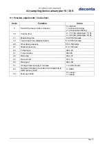 Preview for 11 page of deconta airsampler 15 S Instruction Manual