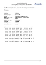 Preview for 13 page of deconta airsampler 15 S Instruction Manual