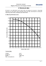 Preview for 11 page of deconta Compact 100.000 Instruction Manual