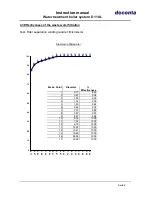 Предварительный просмотр 6 страницы deconta D 110L Instruction Manual