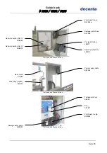 Предварительный просмотр 33 страницы deconta decontamination mobile D 3000 Manual Book