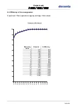 Предварительный просмотр 50 страницы deconta decontamination mobile D 3000 Manual Book