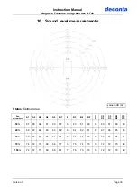 Предварительный просмотр 33 страницы deconta green dec G 700 Original Instruction Manual