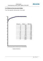 Preview for 10 page of deconta WM 400 V Manual Book