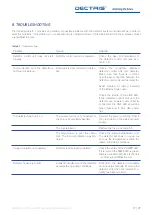 Preview for 32 page of Dectris PILATUS3 R Technical Specifications