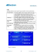 Предварительный просмотр 10 страницы Dectron TOUCHSCREEN 2.1 User Manual