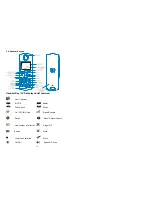 Preview for 10 page of Dectsys DECTsys-2200 pabx User Manual