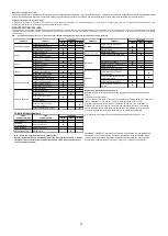 Preview for 11 page of Dedeman RX 10 Li-Ion Use And Maintenance Manual