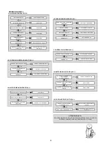 Preview for 12 page of Dedeman RX 10 Li-Ion Use And Maintenance Manual