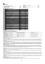 Preview for 13 page of Dedeman RX 10 Li-Ion Use And Maintenance Manual