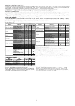 Preview for 15 page of Dedeman RX 10 Li-Ion Use And Maintenance Manual