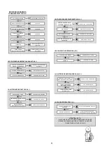 Preview for 16 page of Dedeman RX 10 Li-Ion Use And Maintenance Manual