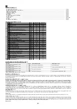 Preview for 69 page of Dedeman RX 10 Li-Ion Use And Maintenance Manual