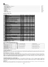 Preview for 85 page of Dedeman RX 10 Li-Ion Use And Maintenance Manual