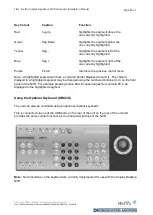 Предварительный просмотр 83 страницы Dedicated Micros NetVu Uniplex UP/MAN/002/M Advanced Installation Manual