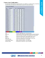 Предварительный просмотр 81 страницы Dedicated Micros SD Excel Installation Manual