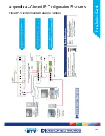 Предварительный просмотр 203 страницы Dedicated Micros SD Excel Installation Manual