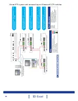 Предварительный просмотр 204 страницы Dedicated Micros SD Excel Installation Manual