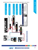 Предварительный просмотр 205 страницы Dedicated Micros SD Excel Installation Manual